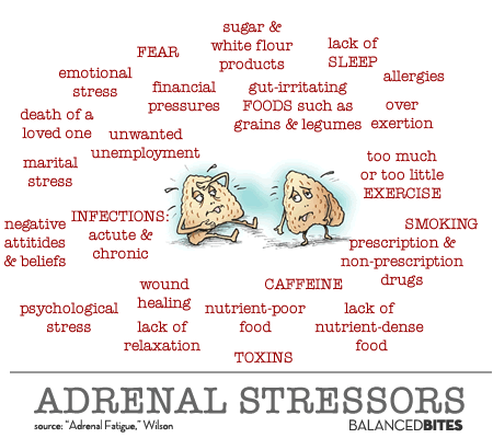 overactive adrenals symptoms