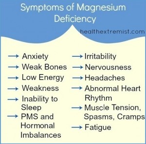 Magnesium Deficiency