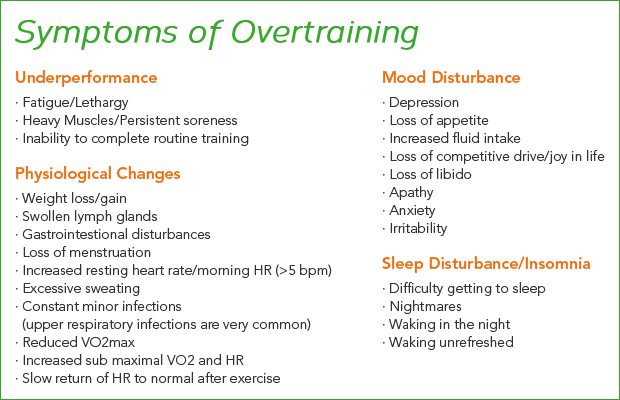 Overtraining Symptoms