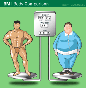 BMI Issues 